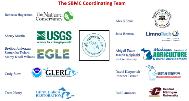 Saginaw Bay Monitoring Consortium Contributors